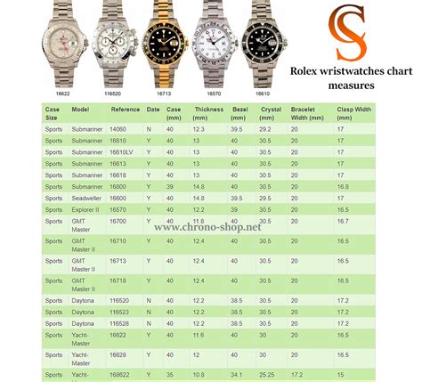 how to find size of rolex watch|rolex case size chart.